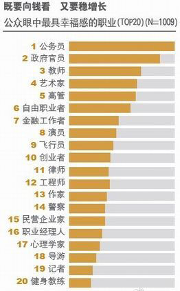 中国最具幸福感城市_收入对幸福感的影响(3)