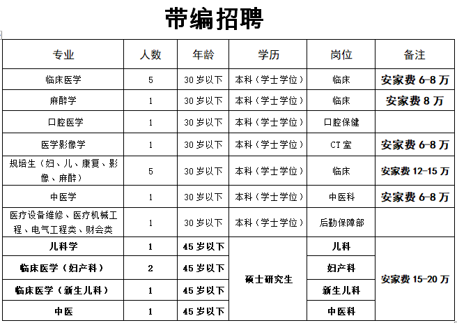 四川省人民医院招聘(四川省人民医院招聘护士2023)